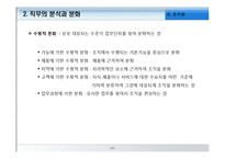 [경영학원론] 조직화-5
