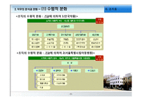 [경영학원론] 조직화-6