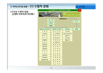 [경영학원론] 조직화-8