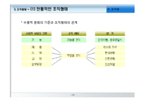[경영학원론] 조직화-16