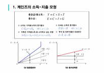 [거시경제론] 변동환율제도를 채택하는 소규모 개방거시경제의 IS-LM-BP 및 AD 곡선 도출-2