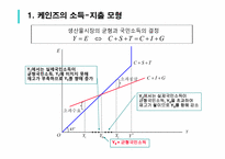 [거시경제론] 변동환율제도를 채택하는 소규모 개방거시경제의 IS-LM-BP 및 AD 곡선 도출-3