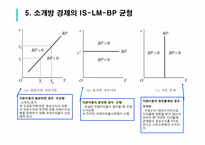 [거시경제론] 변동환율제도를 채택하는 소규모 개방거시경제의 IS-LM-BP 및 AD 곡선 도출-14