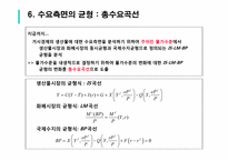 [거시경제론] 변동환율제도를 채택하는 소규모 개방거시경제의 IS-LM-BP 및 AD 곡선 도출-16