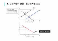 [거시경제론] 변동환율제도를 채택하는 소규모 개방거시경제의 IS-LM-BP 및 AD 곡선 도출-17