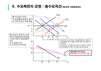 [거시경제론] 변동환율제도를 채택하는 소규모 개방거시경제의 IS-LM-BP 및 AD 곡선 도출-18