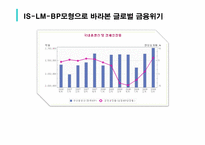 [거시경제론] 변동환율제도를 채택하는 소규모 개방거시경제의 IS-LM-BP 및 AD 곡선 도출-20