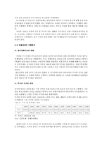 [일본사회와문화] 일본의 버블경제-4