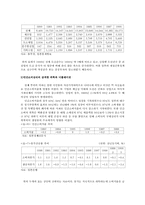 [일본사회와문화] 일본의 버블경제-6