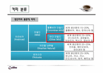 미국의 커피 문화와 커피전문점-4