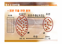 [사회복지조사론] 표본추출-4