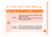 [국제환경문제] 황사-13