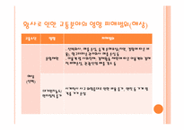[국제환경문제] 황사-14