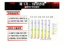[한국정치론] 일제의 식민통치와 한국 민족주의 사상-5
