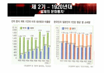 [한국정치론] 일제의 식민통치와 한국 민족주의 사상-9