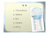 종교별 사후 세계관-2