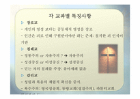 종교별 사후 세계관-6
