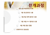 [정치사회학] 야권연대와 지방선거-19