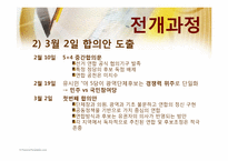 [정치사회학] 야권연대와 지방선거-20