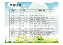 [농업농촌사회학] 함평 나비 대축제-6