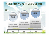 [농업농촌사회학] 함평 나비 대축제-11