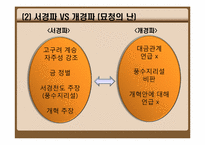 [고려시대사] 김부식 평가에 관한 고찰-14