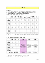 [식사요법및실습] 만성신부전환자 식단 만들기-3