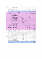 [식사요법및실습] 만성신부전환자 식단 만들기-6