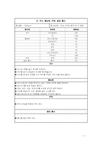 [식사요법및실습] 만성신부전환자 식단 만들기-8