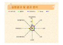 [식품품질평가] 오렌지 주스 정량적 묘사 분석-12