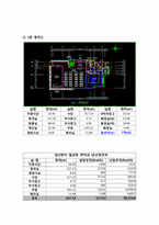 [에너지시스템] 태양열 및 태양광-3