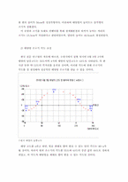 [제작기술활용] 제한된 비용에서 태양열 온수기를 자체적 설계-8