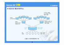 [전자상거래] e-비즈니스 시스템 구축-16