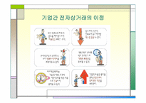 [전자상거래] 기업간 전자상거래 B2B(Business to Business)-3