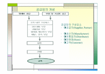 [전자상거래] 기업간 전자상거래 B2B(Business to Business)-9
