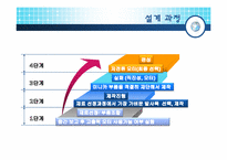 [창의적공학설계] 태양전지를 이용한 자동차 설계-4