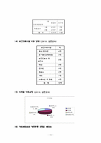 [지역사회간호학] 대동 보건 진료소 실습-15