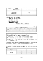 [지역사회간호학] 대동 보건 진료소 실습-16