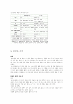 [생활과건강] 소화성 궤양에 대한 연구-5