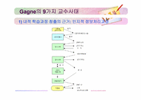 [교육공학] 교수설계이론과 모형-4