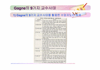 [교육공학] 교수설계이론과 모형-7