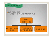 [교육과정및교육평가] 교육과정의 역사적 기초1-8
