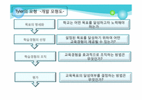 [교육과정및교육평가] 교육과정 개발의 개념과 모형-12