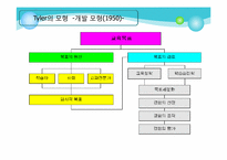 [교육과정및교육평가] 교육과정 개발의 개념과 모형-14