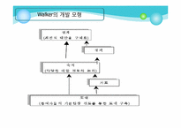 [교육과정및교육평가] 교육과정 개발의 개념과 모형-16
