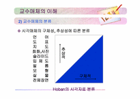 [교육공학] 수업지도안과 학습매체-12