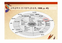 [교육공학] 교육공학의 심리학적 기초(행동주의 학습이론과 교수설계)-3