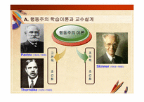[교육공학] 교육공학의 심리학적 기초(행동주의 학습이론과 교수설계)-6