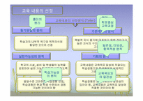 [교육과정및교육평가] 교육내용 선정 및 조직-3