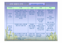 [교육과정및교육평가] 교육내용 선정 및 조직-5